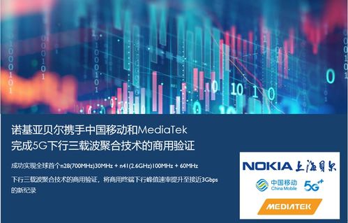 諾基亞貝爾攜手中國移動與MediaTek，成功驗證5G下行三載波聚合技術，共筑5G精品融合網絡新里程碑