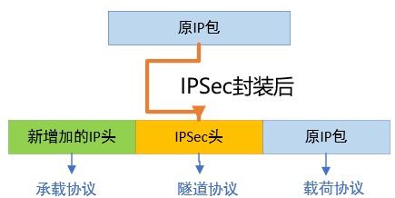 商業(yè)虛擬專用網(wǎng)絡(luò)技術(shù)中的IPsec核心機(jī)制與部署實(shí)踐